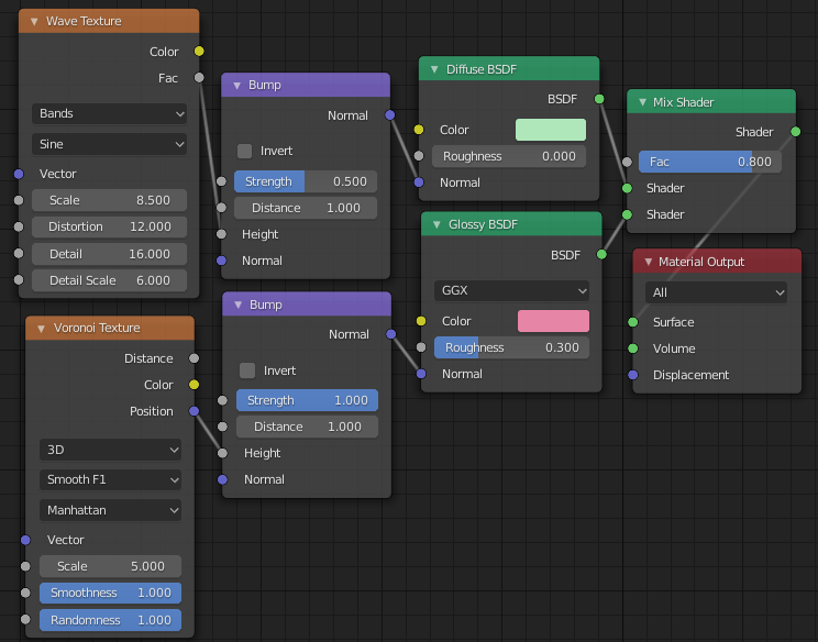 Pridanie textúry do drsnosti lesklého materiálu - Blender