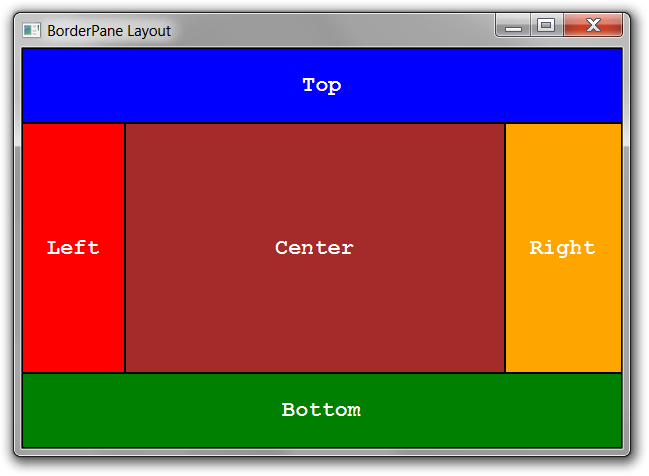BorderPane - Okenné aplikácie v Java FX