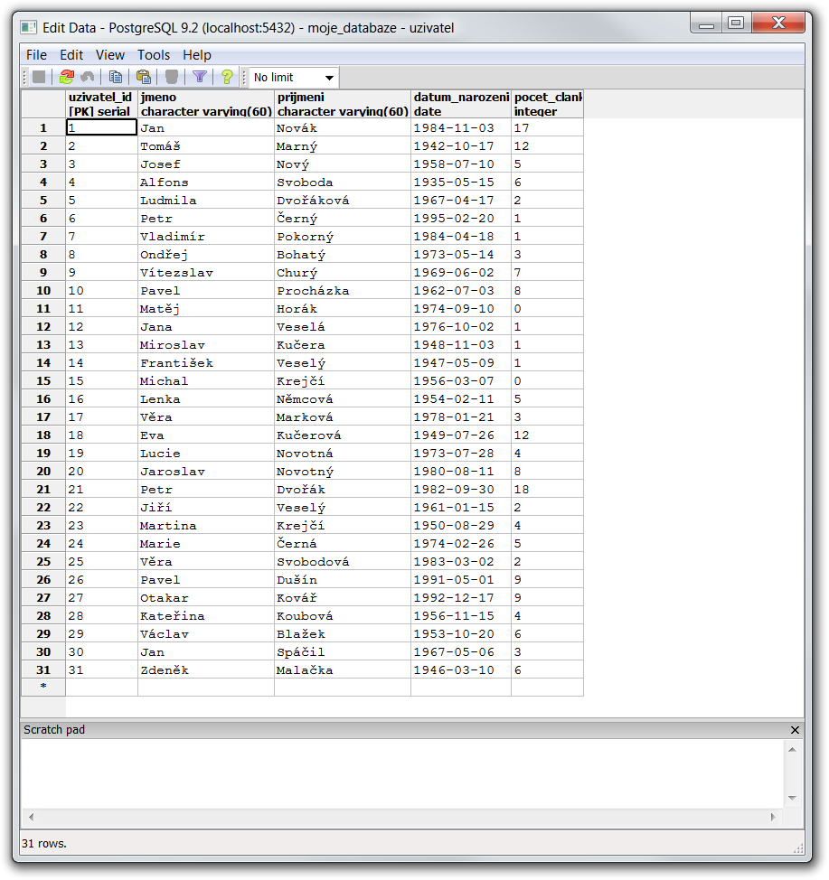 Testovacie užívatelia v pgAdmin - PostgreSQL databázy krok za krokom