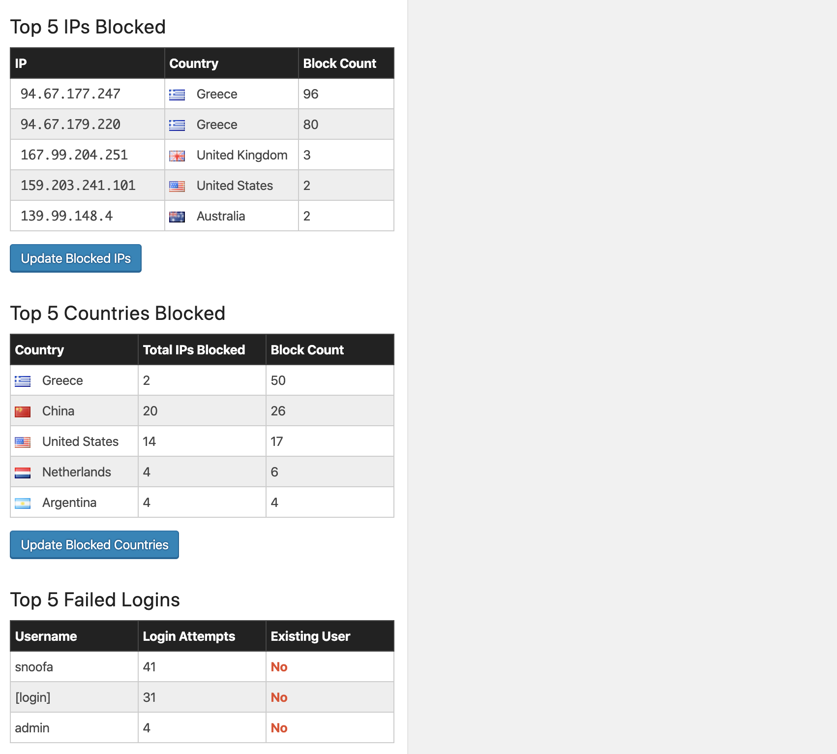 Vytvorenie webu pomocou WordPress