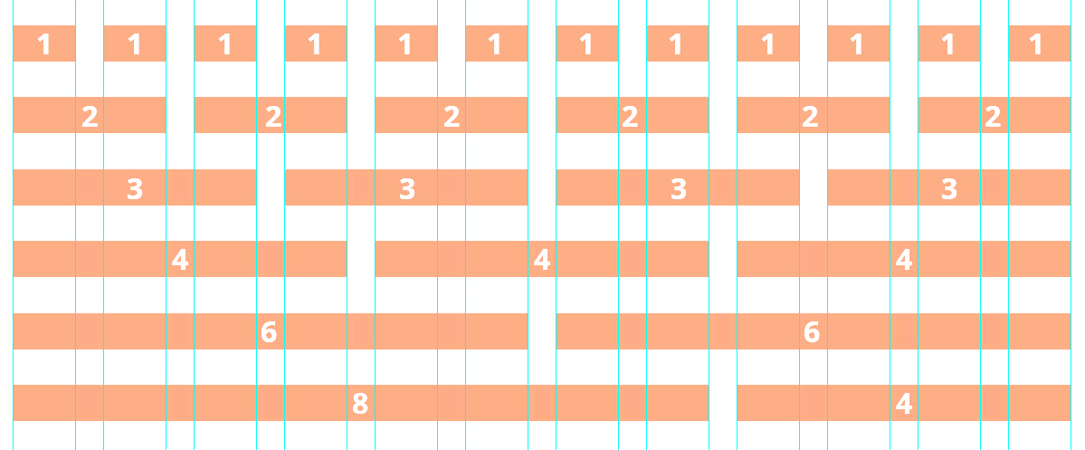 Grid system - Responzívny webdesign