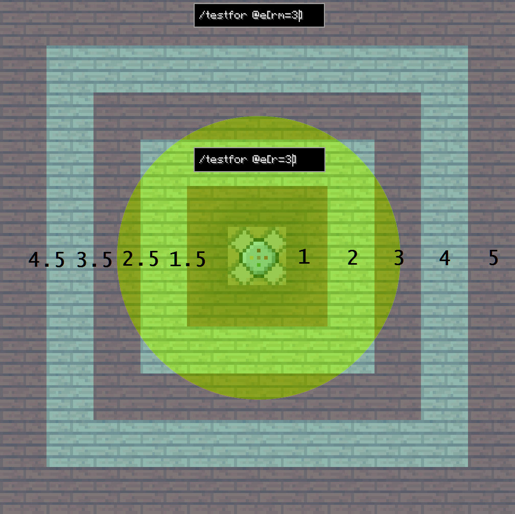 Ukážka správanie vzdialenostných argumentov v Minecraftu - Programovanie v Minecraftu