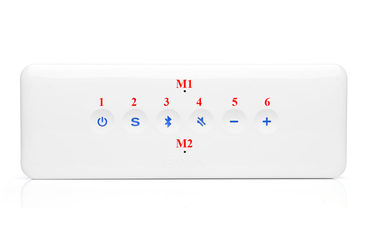 Reproduktor Riva S – popisky tlačidiel - Recenzia hardvéru