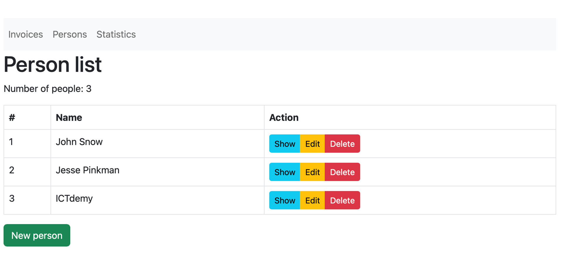Zoznam osôb v testovacom projekte - Praktické testovanie projektov - Manuálne testovanie