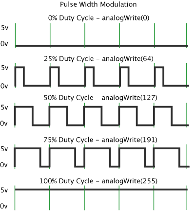 PWM - Arduino