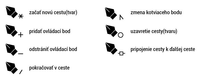 Základy Adobe Illustrator