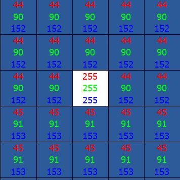 Zmena pixelov obrázka v Pythone - Analýza obrazu a videa v Pythone