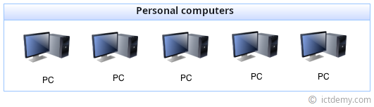 Architektúra desktopových aplikácií - Základy Django frameworku pre Python