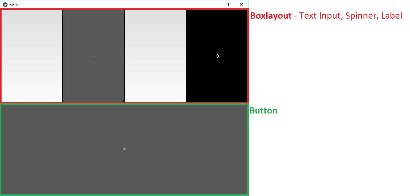 Kivy framework pre Python