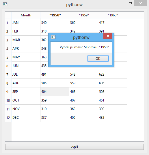 Vybraný stĺpec a riadok v PyQt tabuľke v Pythone