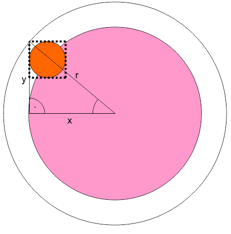 Goniometrické funkcie v JavaScriptu - Objektovo orientované programovanie v JavaScriptu