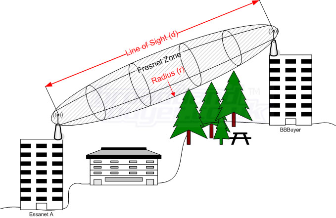 Fresnelova zóna WiFi - Študent IT na strednej škole
