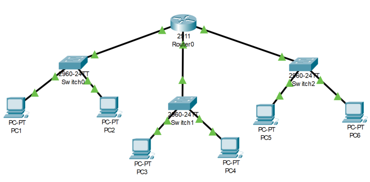 Návrh siete v Cisco Packet Traceri - Prevádzka počítačových sietí