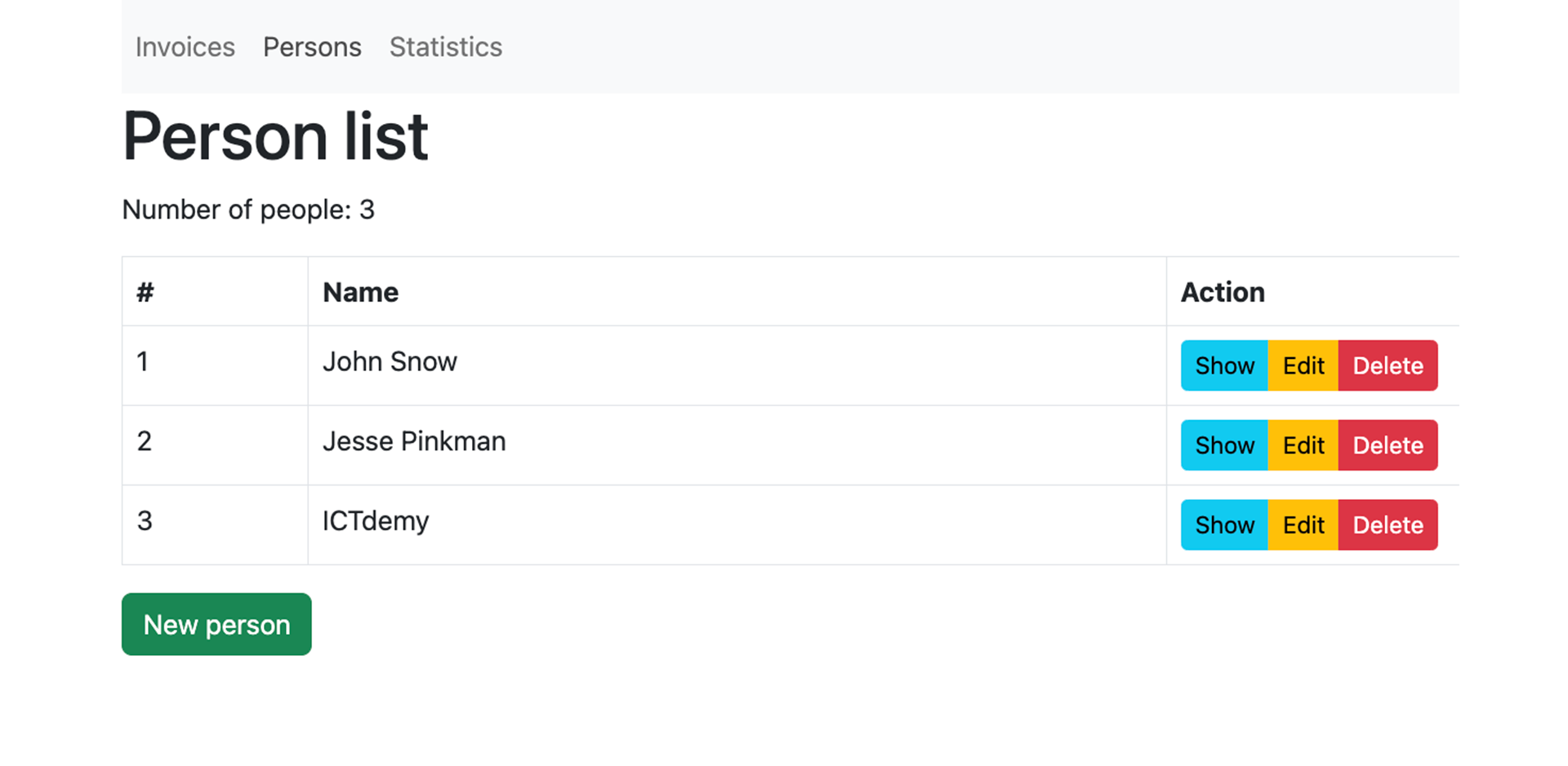 Zoznam osôb testovacieho projektu - Praktické testovanie projektov - Automatizované testovanie