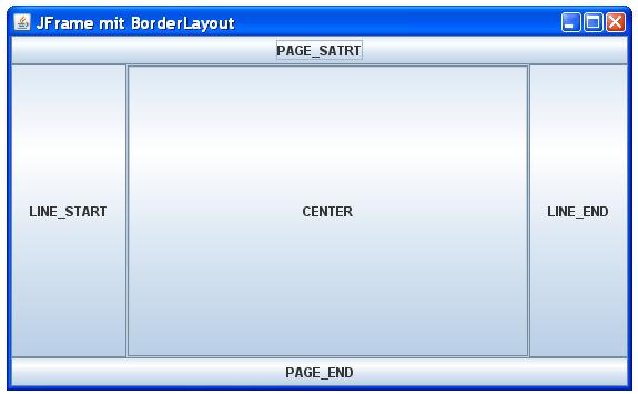 BorderLayout v Jave - Java Swing bez grafického návrhára