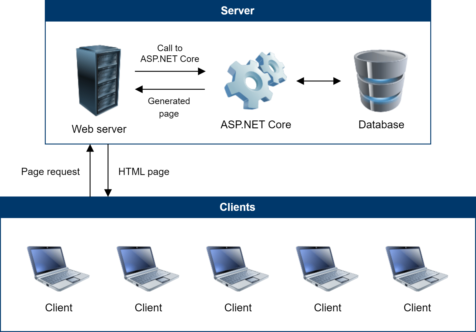 Architektúra webových aplikácií v ASP.NET - Základy ASP.NET Core MVC