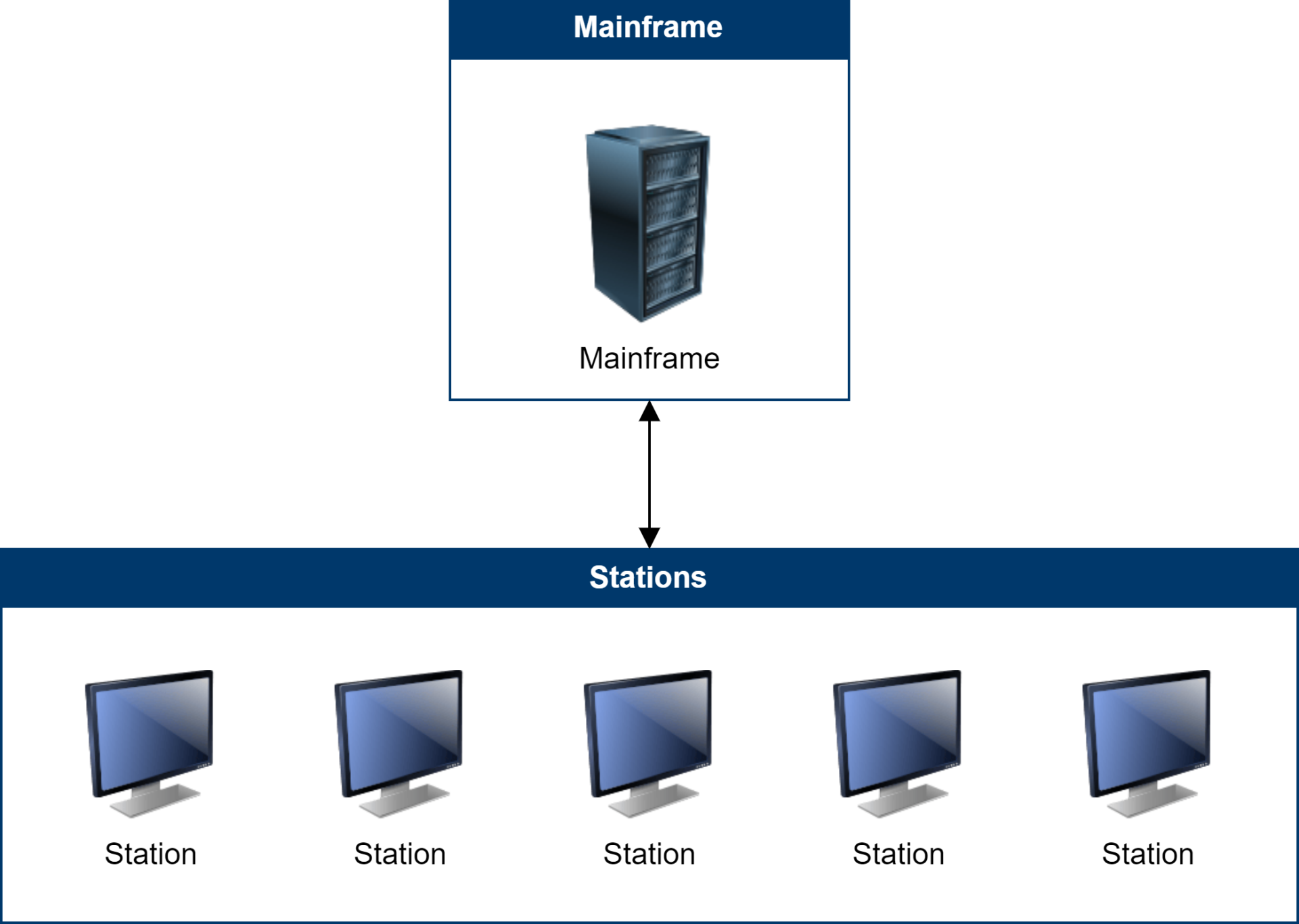 Architektúra mainframu - Základy ASP.NET Core MVC