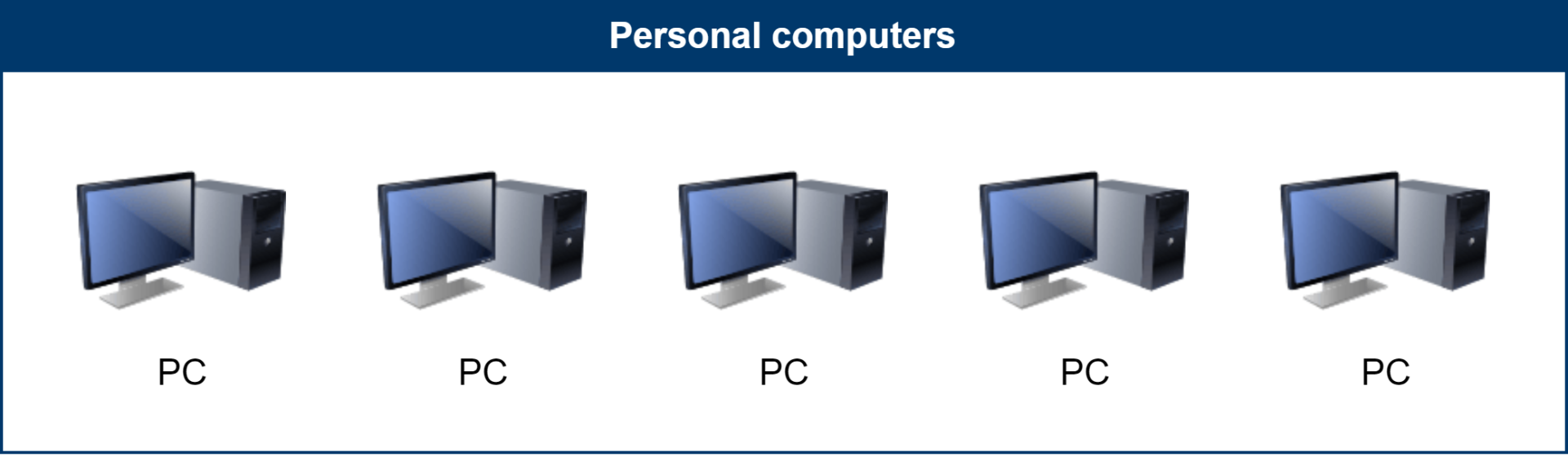 Architektúra desktopových aplikácií - Základy ASP.NET Core MVC