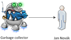 garbage collector - Objektovo orientované programovanie v C #