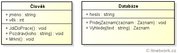 Objekty v objektovo orientovanom programovaní - Objektovo orientované programovanie vo Swift