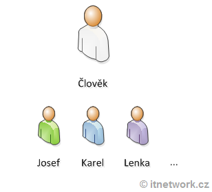 Objekty v objektovo orientovanom programovaní - Objektovo orientované programovanie v JavaScriptu