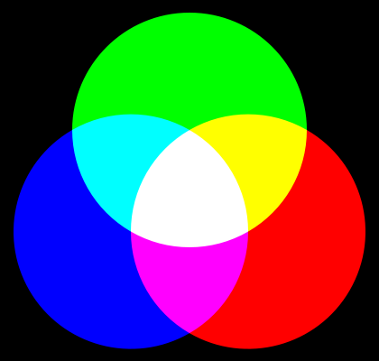 RGB - Webové stránky krok za krokom