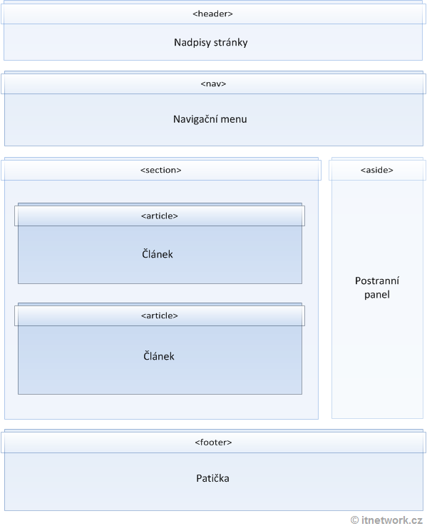 HTML 5 layout - SEO - Optimalizácia webov pre vyhľadávače