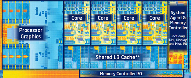 Diagram vnútorné stavby procesora – CPU - Staviame si počítač