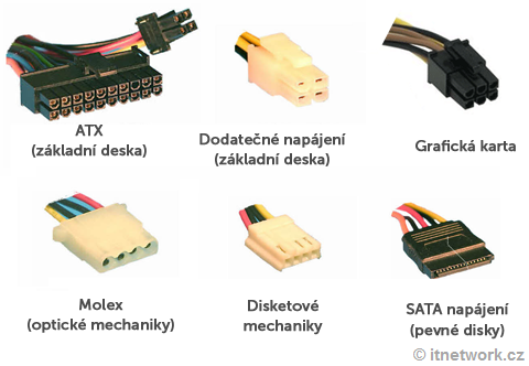 Konektory ATX zdroja - Staviame si počítač