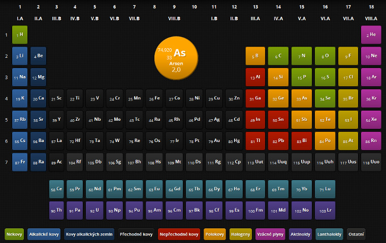 Aplikácia periodická sústava prvkov online - Rozhovory s českými a slovenskými vývojári