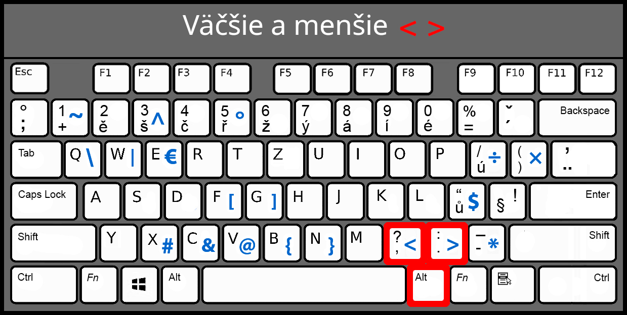 Väčšie než; menšie než na slovenskej klávesnici - Základná konštrukcia jazyka C# .NET