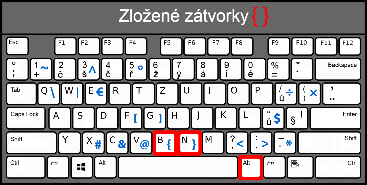 Zložené zátvorky - Základné konštrukcie jazyka JavaScript