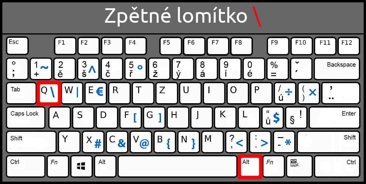 Spätné lomítko na slovenskej klávesnici - Základné konštrukcie jazyka C # .NET