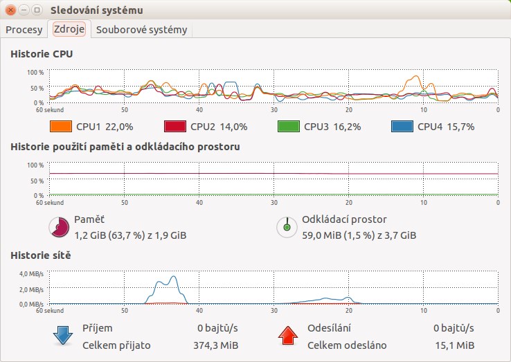 GNOME System Monitor – Využitie hardvéru - Základy Linuxu