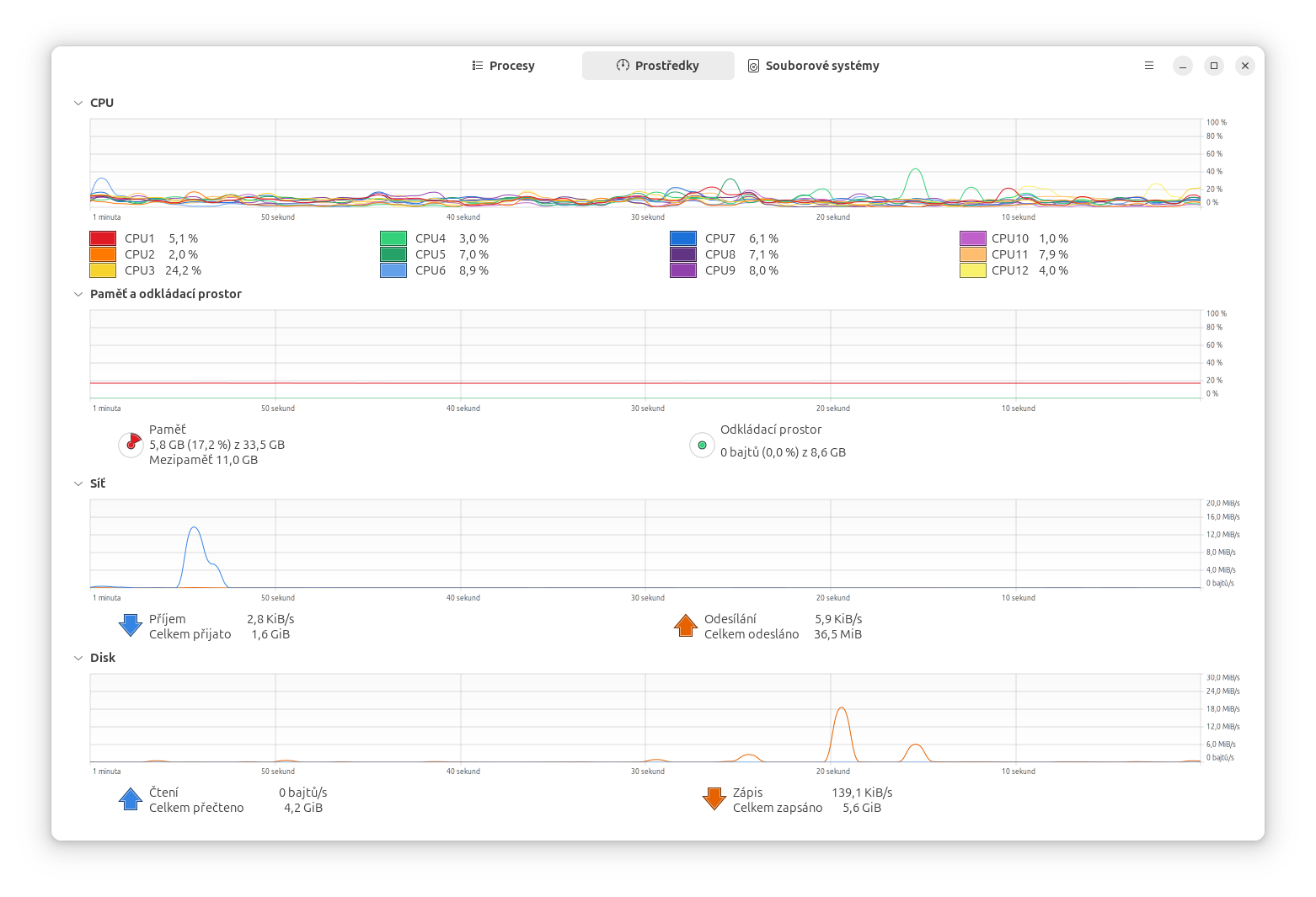 GNOME System Monitor – využitie systému - Základy Linuxu - Základy Linuxu