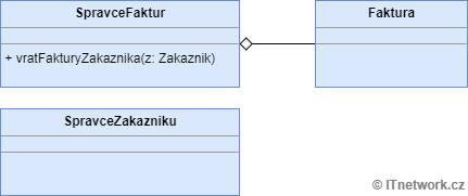 Vzor Creator z GRASPO a informácie - Návrhové vzory