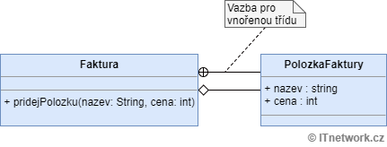 Vzor Creator z GRASPO a vnorená trieda - Návrhové vzory