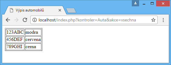 Výpis šablóny pomocou architektúry MVC - Softvérové architektúry a dependency injection