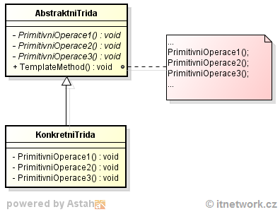 Návrhový vzor Template Method - GOF - Vzory správania