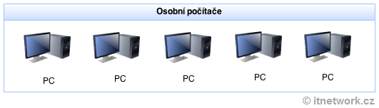 Architektúra desktopových aplikácií - Flask framework pre Python