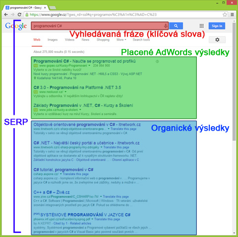 SEO – Stránka s výsledkami vyhľadávania SERP - SEO - Optimalizácia webov pre vyhľadávače