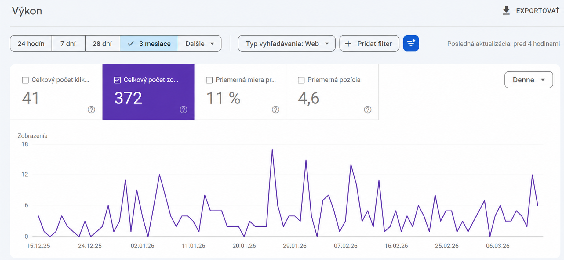 Prehľad výkonu webu v Google Search Console - Ako písať moderné web (HTML a CSS)
