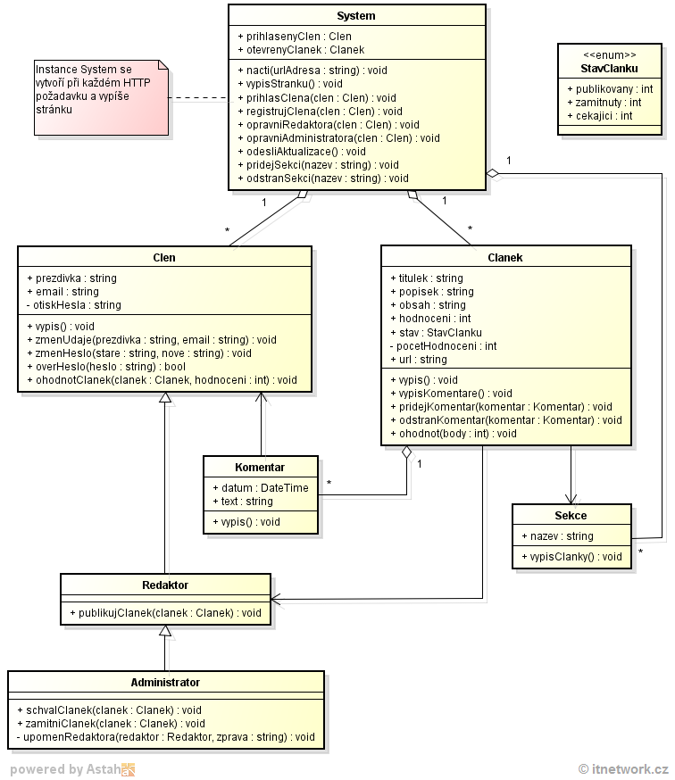 Príklad class diagramu, diagramu tried v UML - UML