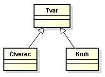 UML notácie vzťahu generalizácie medzi triedami v doménovom diagrame - UML