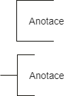Symbol pre anotácie vo vývojovom diagrame - UML