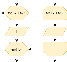 Symbol pre cykly vo vývojovom diagrame - UML