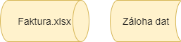Symbol pre priama a uložené dáta vo vývojovom diagrame - UML