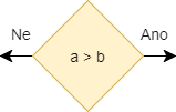 Symbol pre rozhodnutie vo vývojovom diagrame - UML