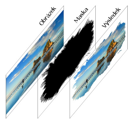 OpacityMask v C# .NET WPF - Okenné aplikácie v C # .NET WPF