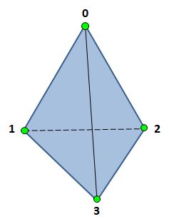 Trojboký ihlan v C# .NET WPF